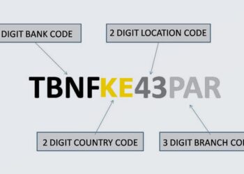 Swift codes for all banks in Kenya