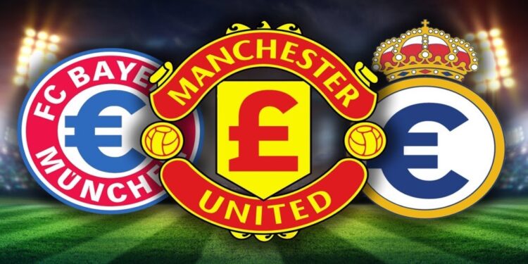 Top 20 richest football clubs in the world