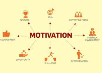 Best motivational quotes