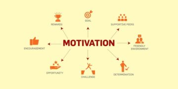 Best motivational quotes