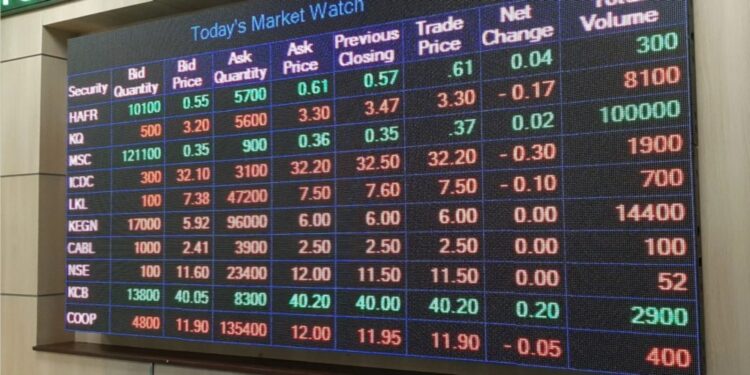 Companies listed on the Nairobi Securities Exchange (NSE)