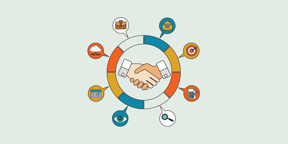 How to effectively leverage collaborations and partnerships