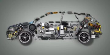 The anatomy of a car